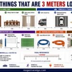 How Long Is 3 Meters 16 Common Things That Are 3 Meters Long