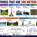 How Long Is 300 Meters 14 Common Things That Are 300 Meters Long